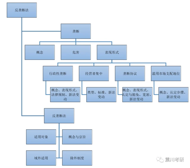 背银行呆账死账的经历_背老友记学英语经历_学渣如何快速背英语课文