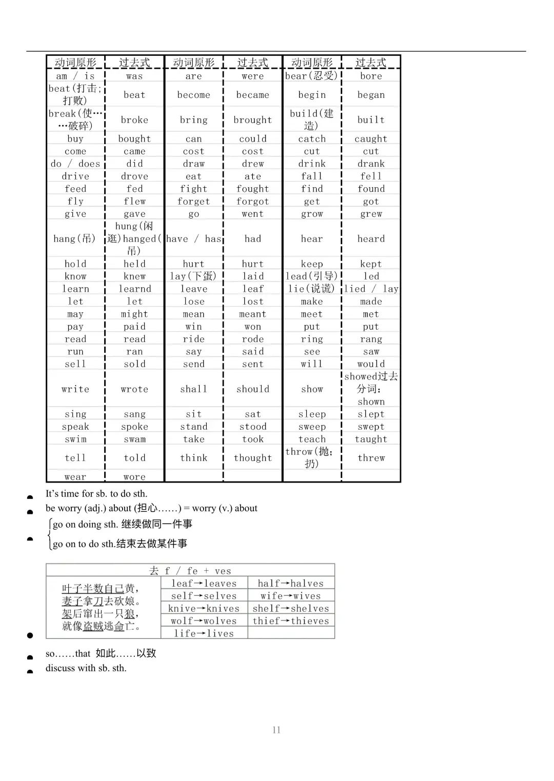 滚动学习　科学高效　八上英语_高效英语学习方法_零基础学习英语有什么方法