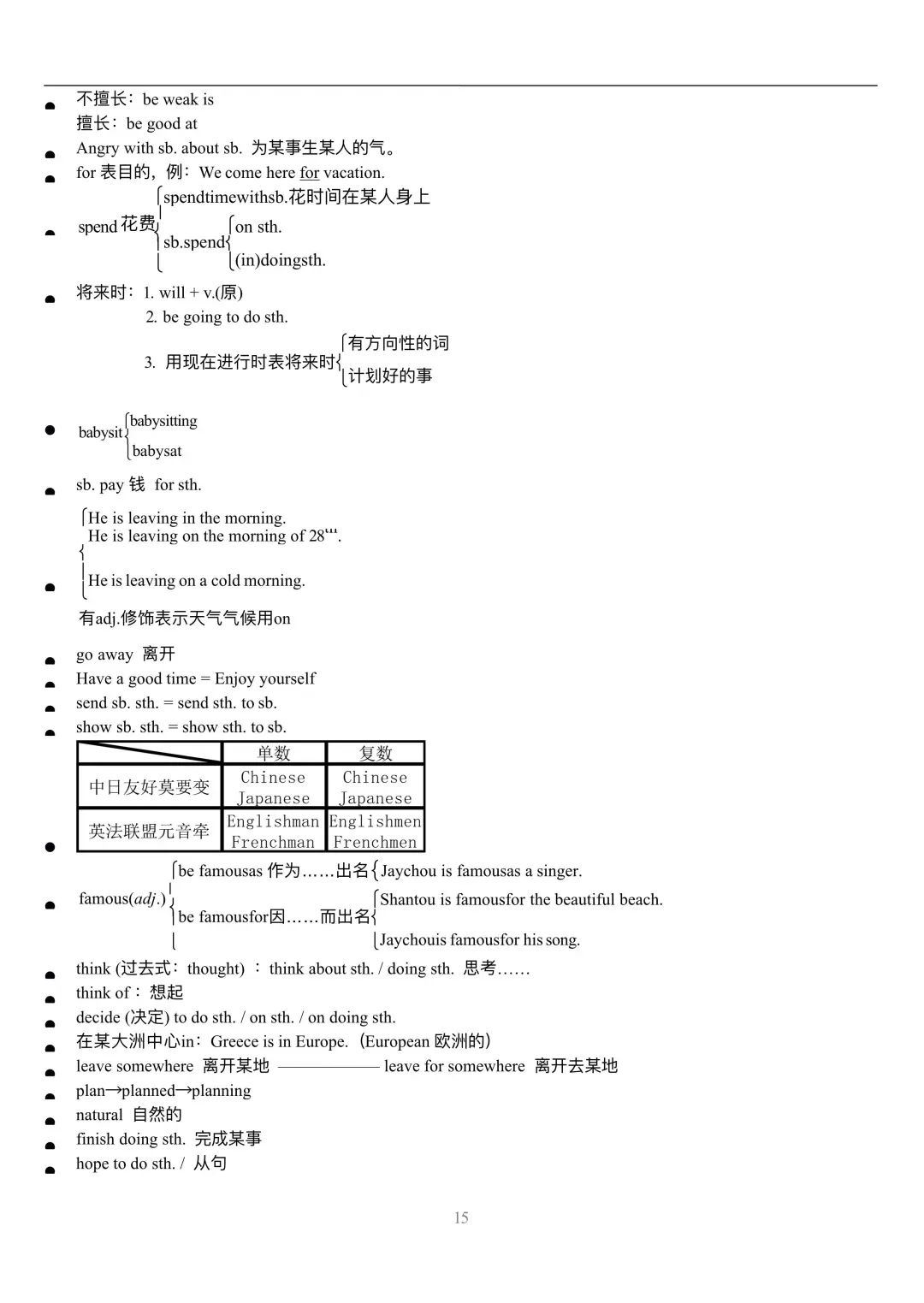 零基础学习英语有什么方法_滚动学习　科学高效　八上英语_高效英语学习方法