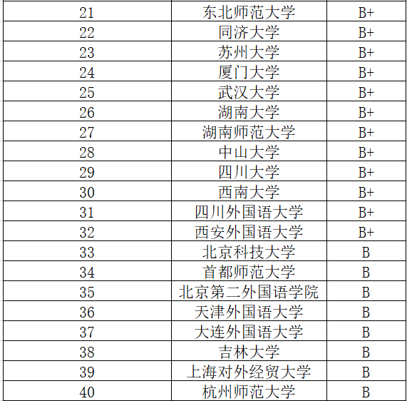 英语专业研究生学校排名_环球美联英语 生意的专业_通信程专业考研学校排名