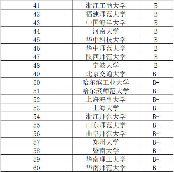 通信程专业考研学校排名_英语专业研究生学校排名_环球美联英语 生意的专业