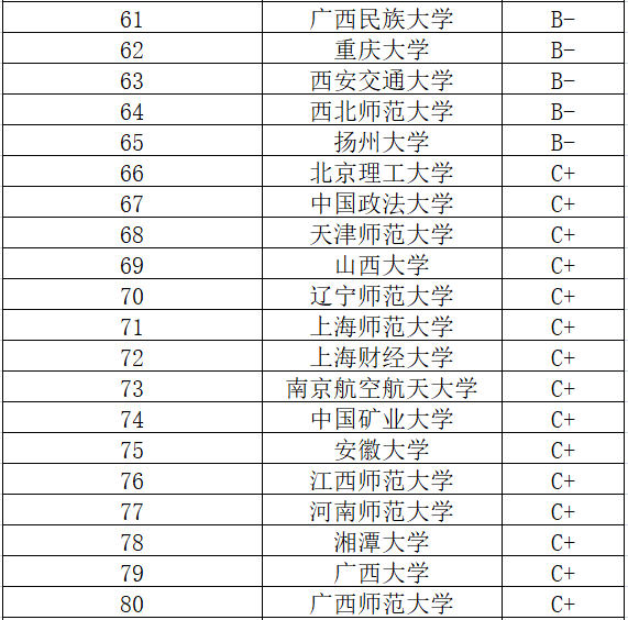 环球美联英语 生意的专业_英语专业研究生学校排名_通信程专业考研学校排名