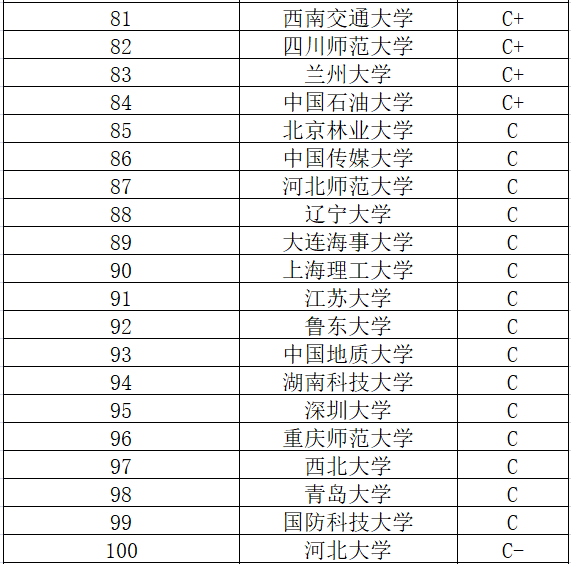 环球美联英语 生意的专业_英语专业研究生学校排名_通信程专业考研学校排名