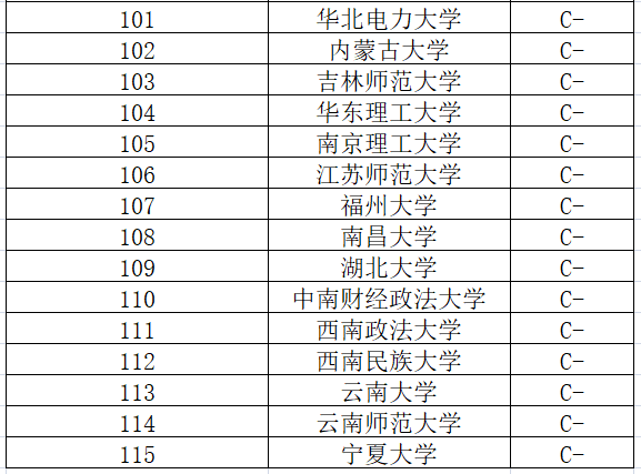 通信程专业考研学校排名_环球美联英语 生意的专业_英语专业研究生学校排名