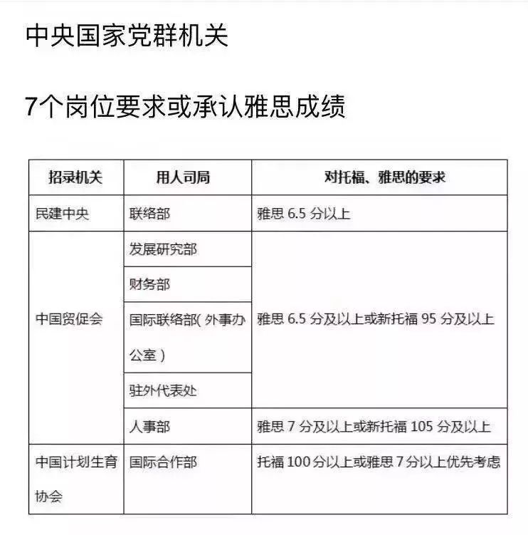 雅思和托福哪个好考_雅思与托福的含金量_雅思托福哪个含金量高