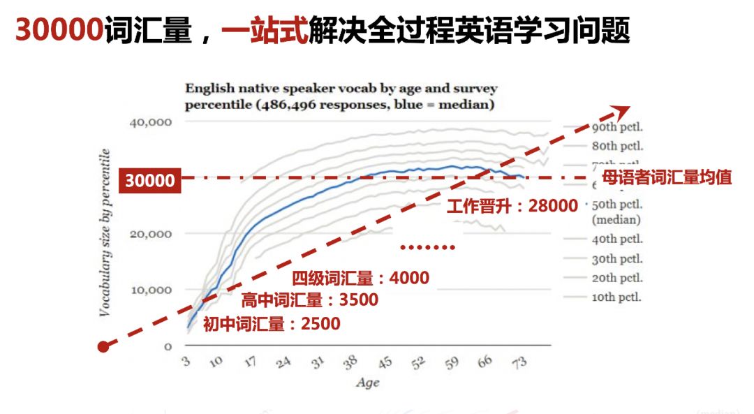 英语免费学软件_学服装英语软件_学英语字母的软件