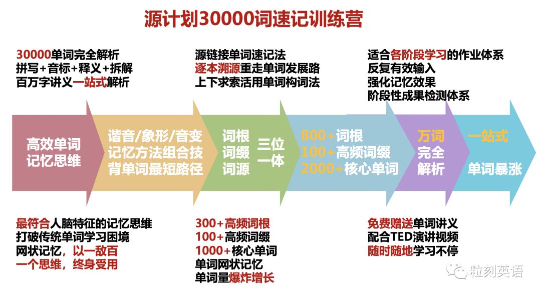 英语免费学软件_学服装英语软件_学英语字母的软件