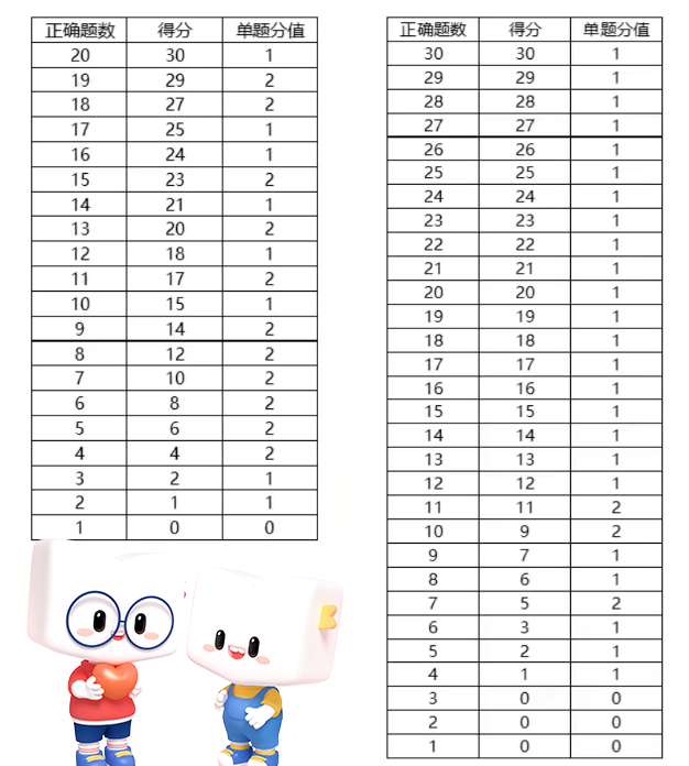 学托福费用_学为贵托福_托福怎么学