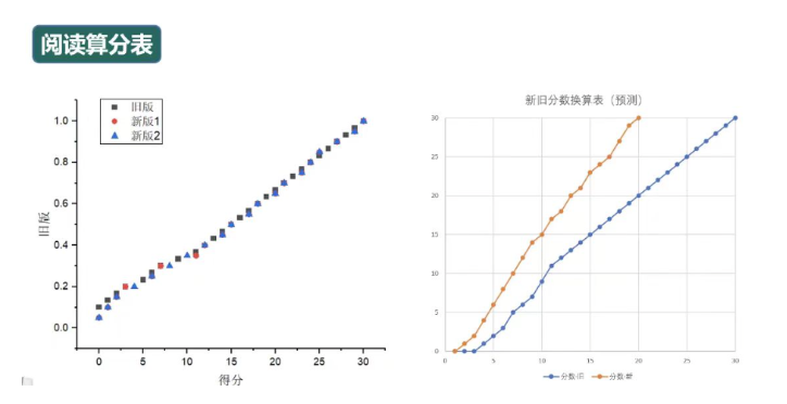 托福怎么学_学托福费用_学为贵托福