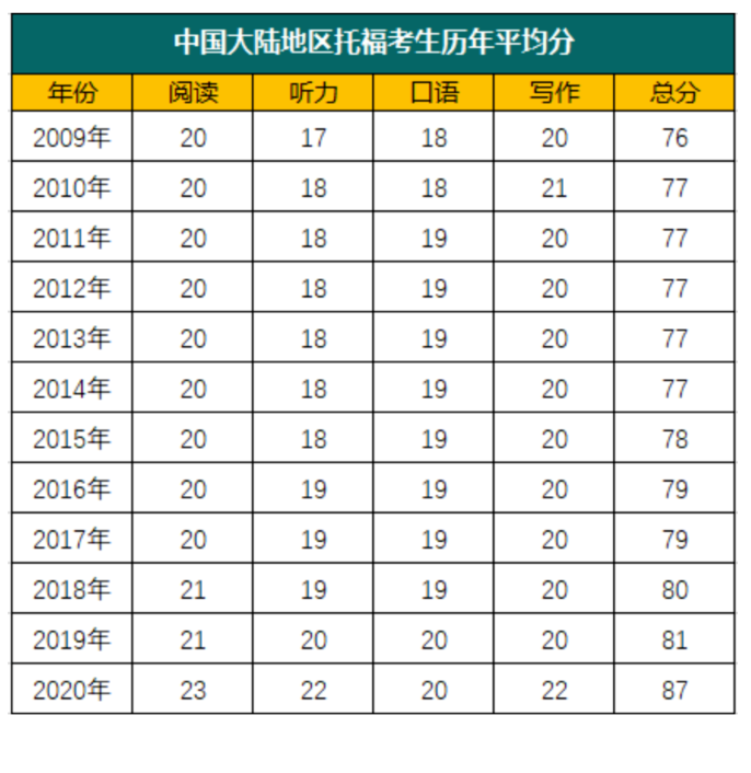 学为贵托福_托福怎么学_学托福费用