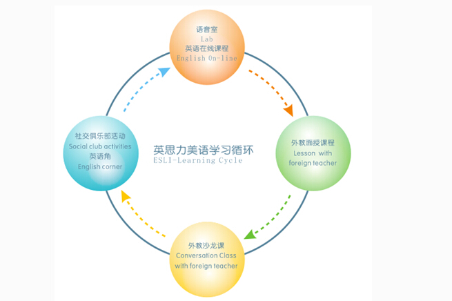 郑州英思力美语