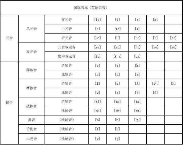 有音标oy的单词_英语有多少个音标_音标和字母有联系吗