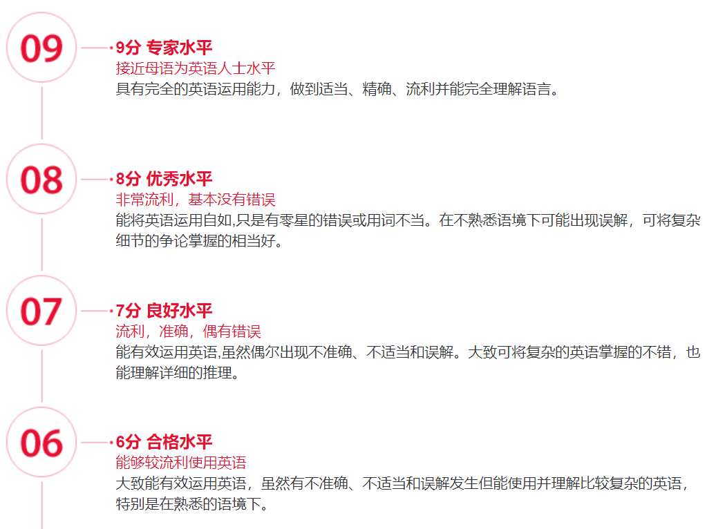 英语六级500分什么水平_大学英语四六级多少分算合格_英语六级合格分数