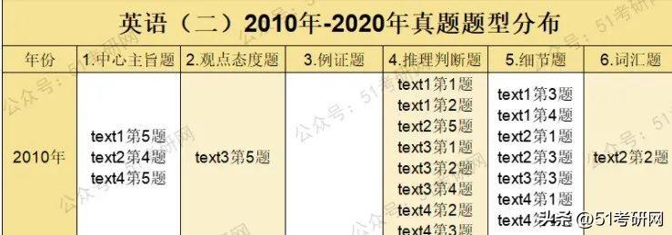 跨考考研什么专业好考_英语专业考研都考哪些科目_考研学科英语考什么科目