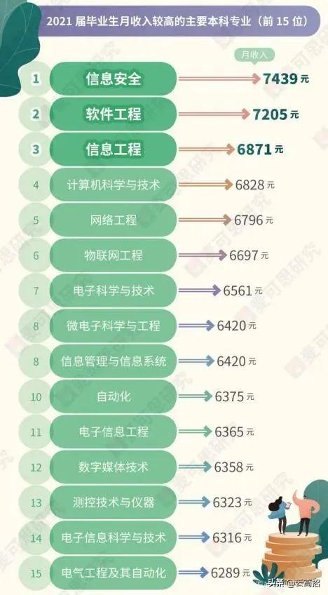 考研金融学考哪些科目_英语专业考研都考哪些科目_考研都考什么科目