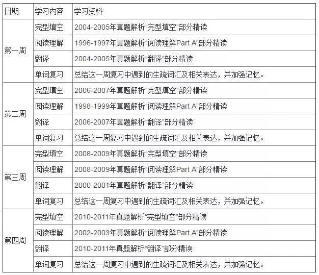 学习英语带来的影响 英语作文_零基础学习学习英语_英语学习计划表