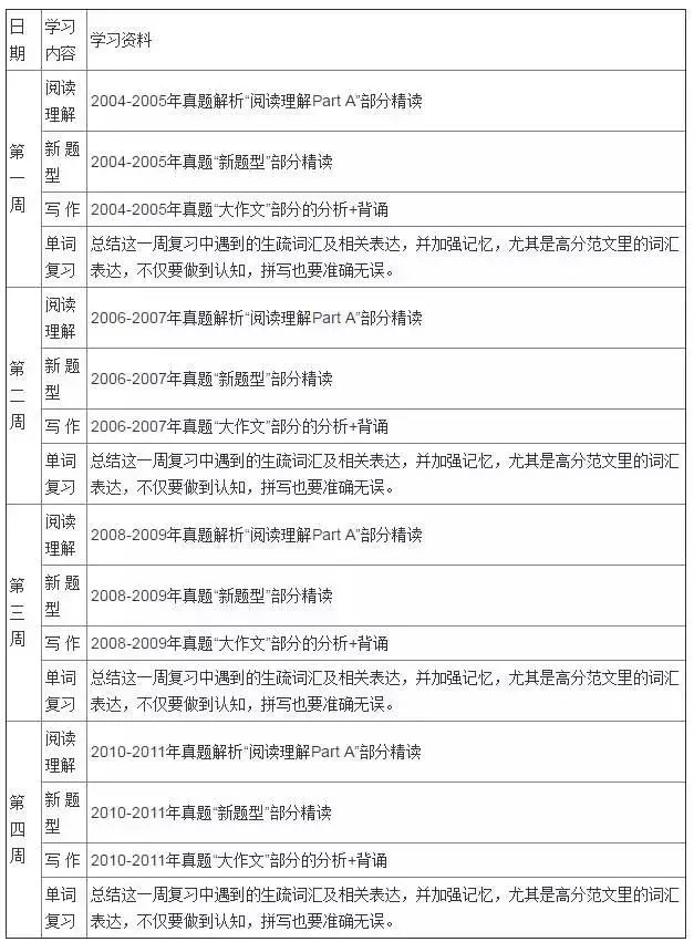 学习英语带来的影响 英语作文_英语学习计划表_零基础学习学习英语