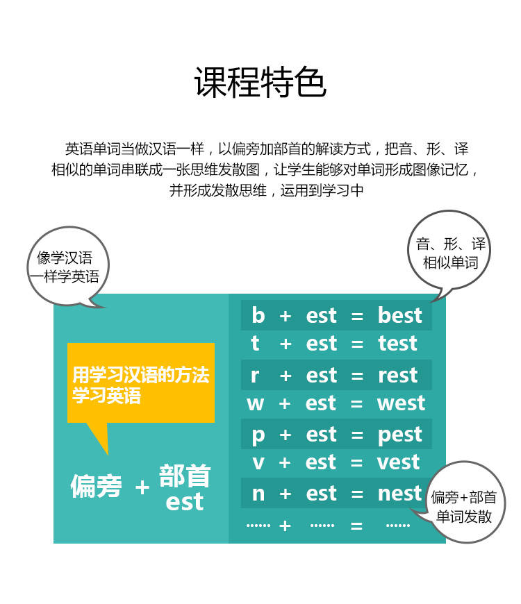 短文记忆高考英语3500单词_preliminary单词记忆_怎么记忆英语单词