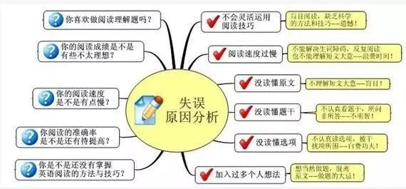 阅读怎么理解_2013暑期阅读完全手册 阅读,使少年更理解生活_英语阅读理解