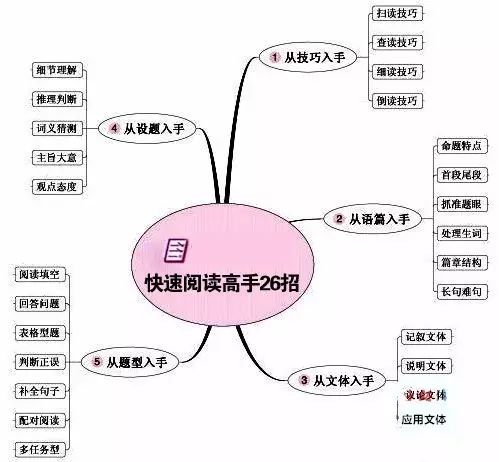 阅读怎么理解_2013暑期阅读完全手册 阅读,使少年更理解生活_英语阅读理解