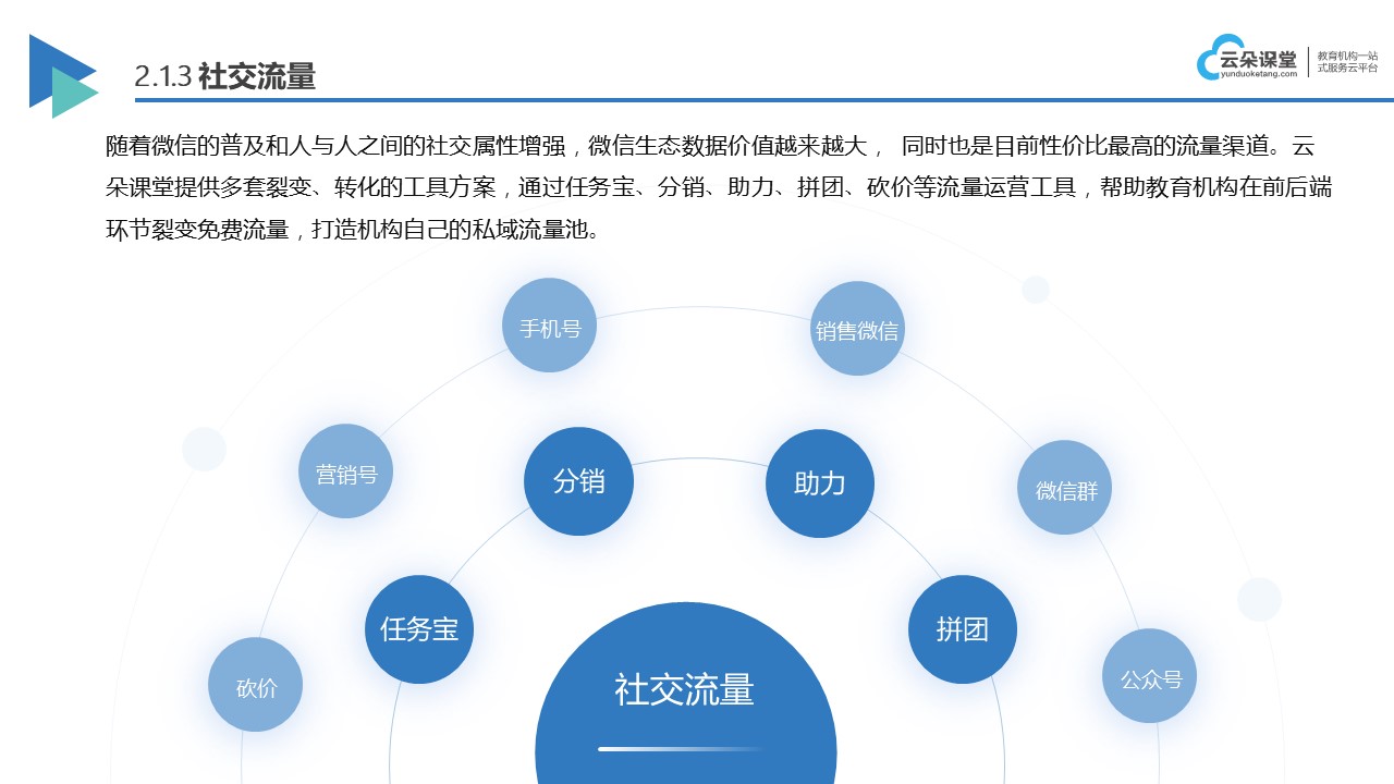 教育平台在线-教育培训系统-教育软件开发 在线教育平台开发 教育平台搭建 教育平台在线 教育平台在线课堂 在线教育软件开发 在线教育培训系统 第5张