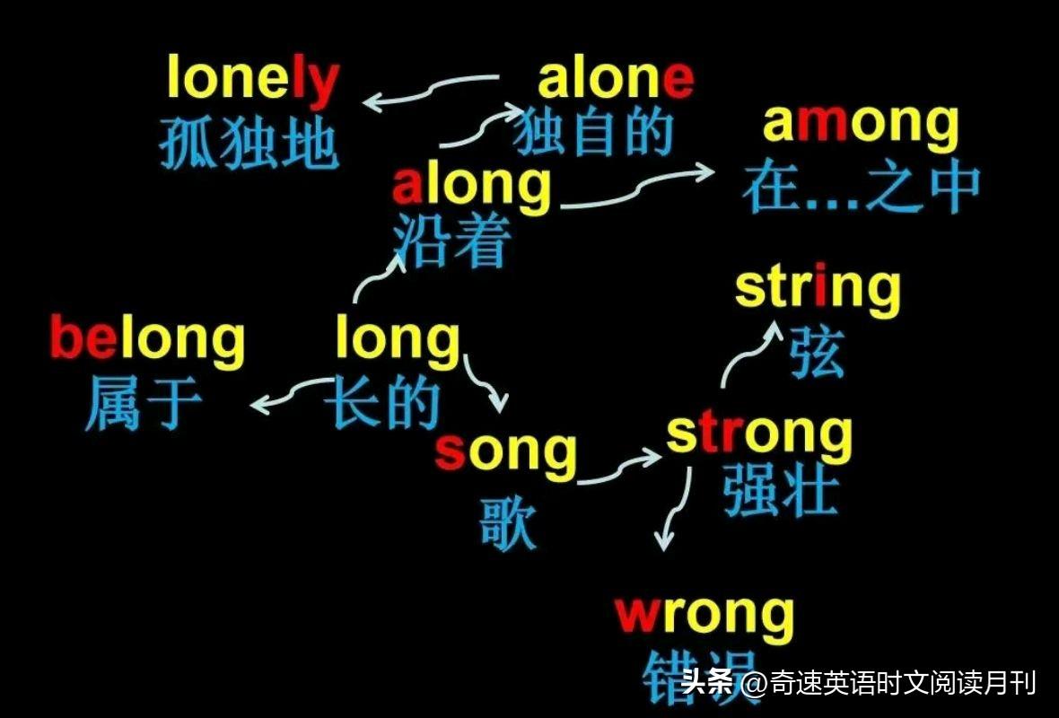 学英语的技巧和窍门_如何从零基础学会说英语技巧_学技巧技巧图解