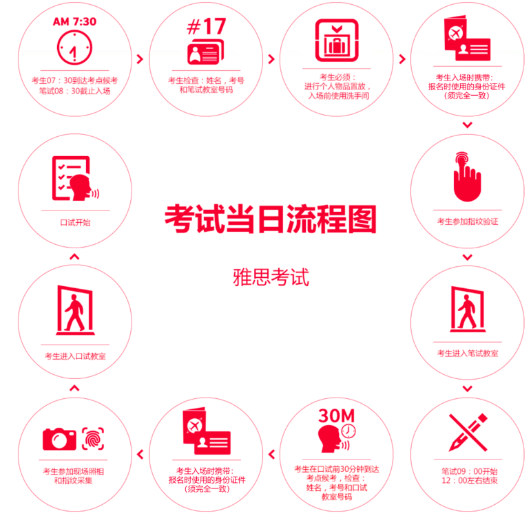 培训口语雅思_雅思口语培训_雅思口语重庆培训