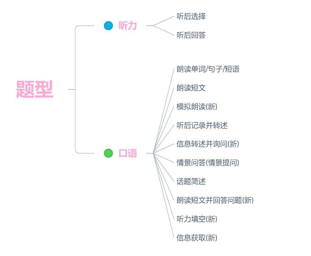 用老友记练口语成功了_怎样用走遍美国练口语_练口语用哪个英语软件