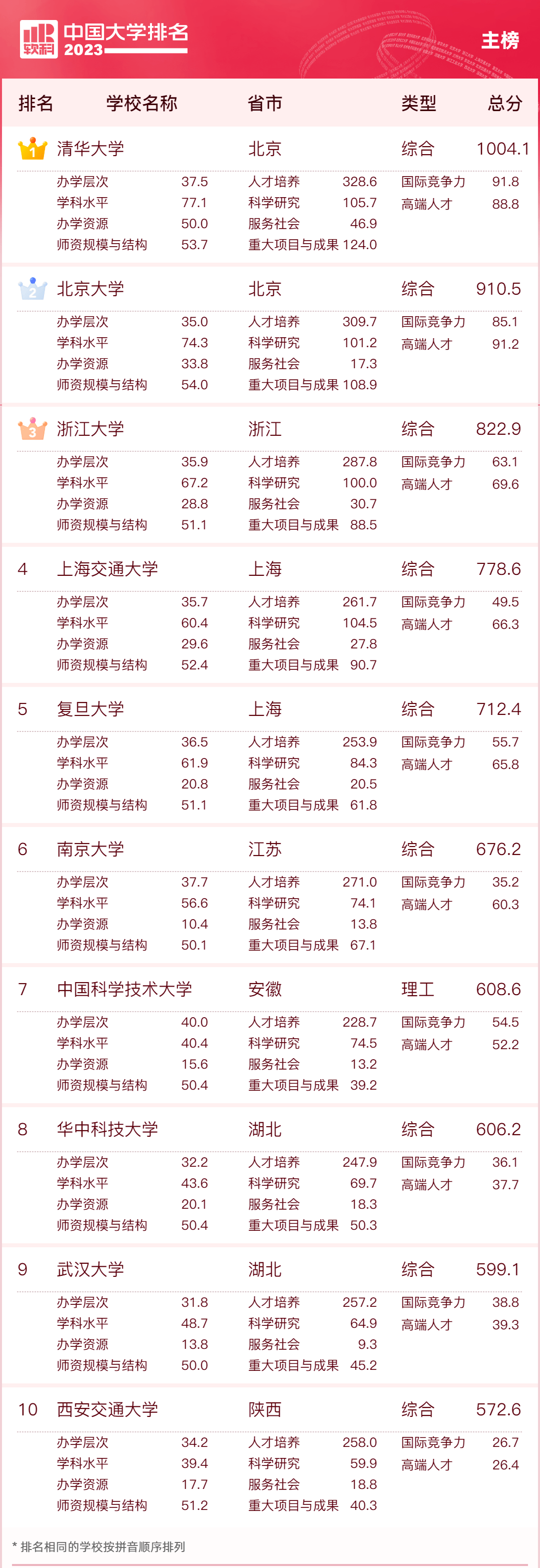 医疗水平国家排名_非英语国家英语水平排名_社会作者职业水平证书 国家