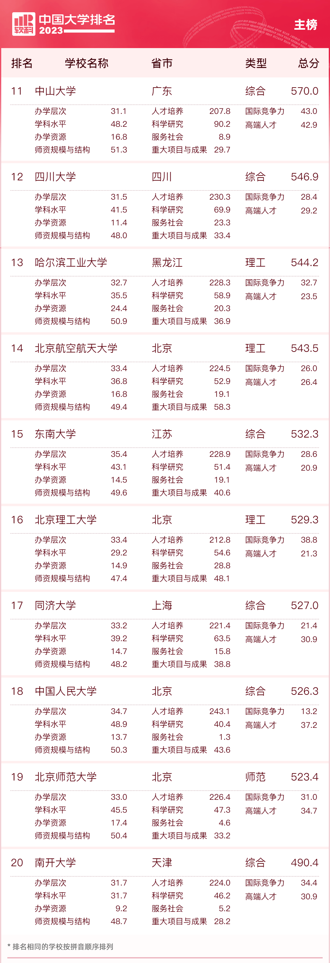 社会作者职业水平证书 国家_医疗水平国家排名_非英语国家英语水平排名