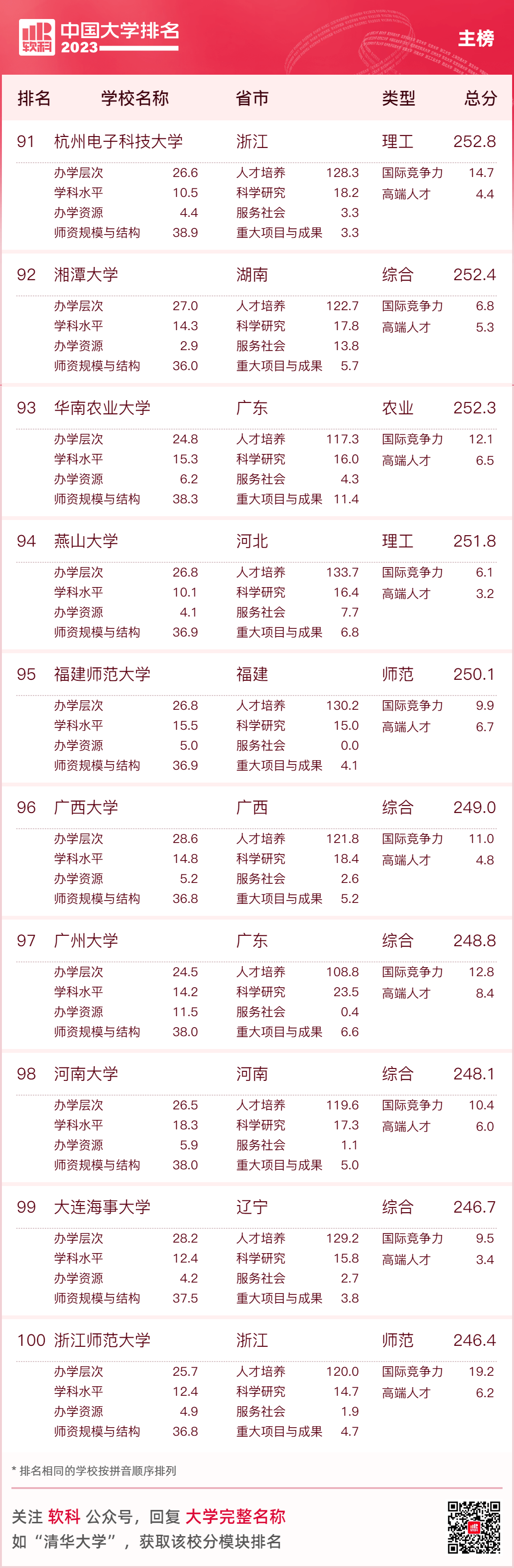 非英语国家英语水平排名_社会作者职业水平证书 国家_医疗水平国家排名