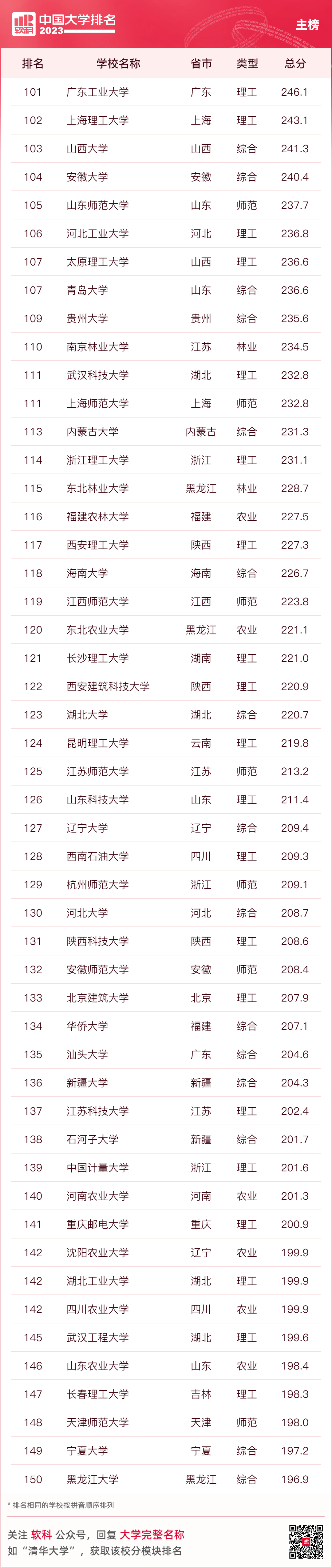 非英语国家英语水平排名_社会作者职业水平证书 国家_医疗水平国家排名