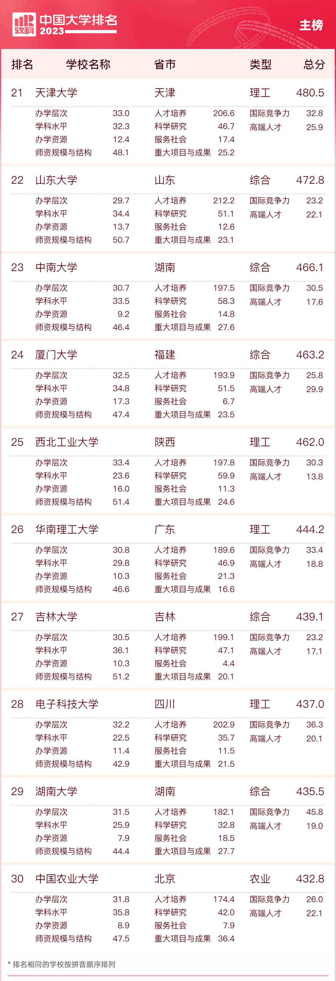 社会作者职业水平证书 国家_医疗水平国家排名_非英语国家英语水平排名