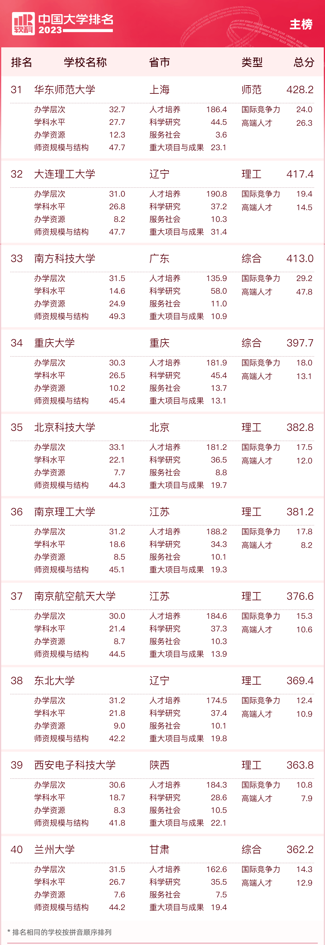 非英语国家英语水平排名_社会作者职业水平证书 国家_医疗水平国家排名