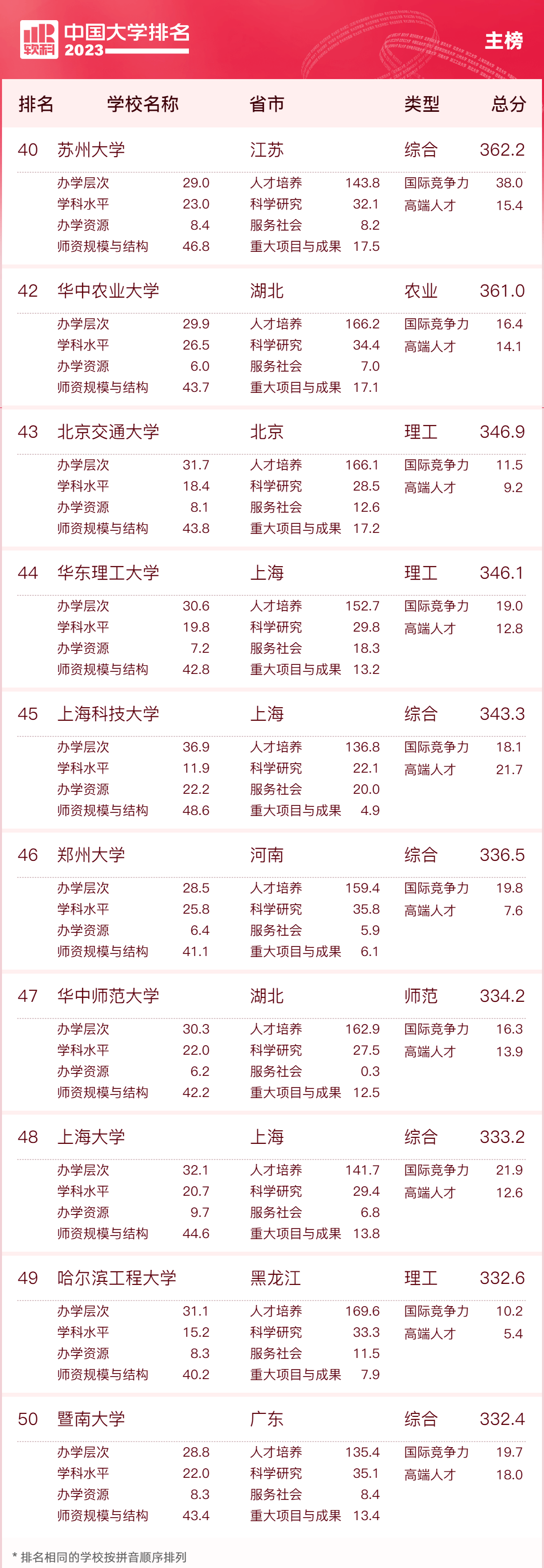 医疗水平国家排名_非英语国家英语水平排名_社会作者职业水平证书 国家