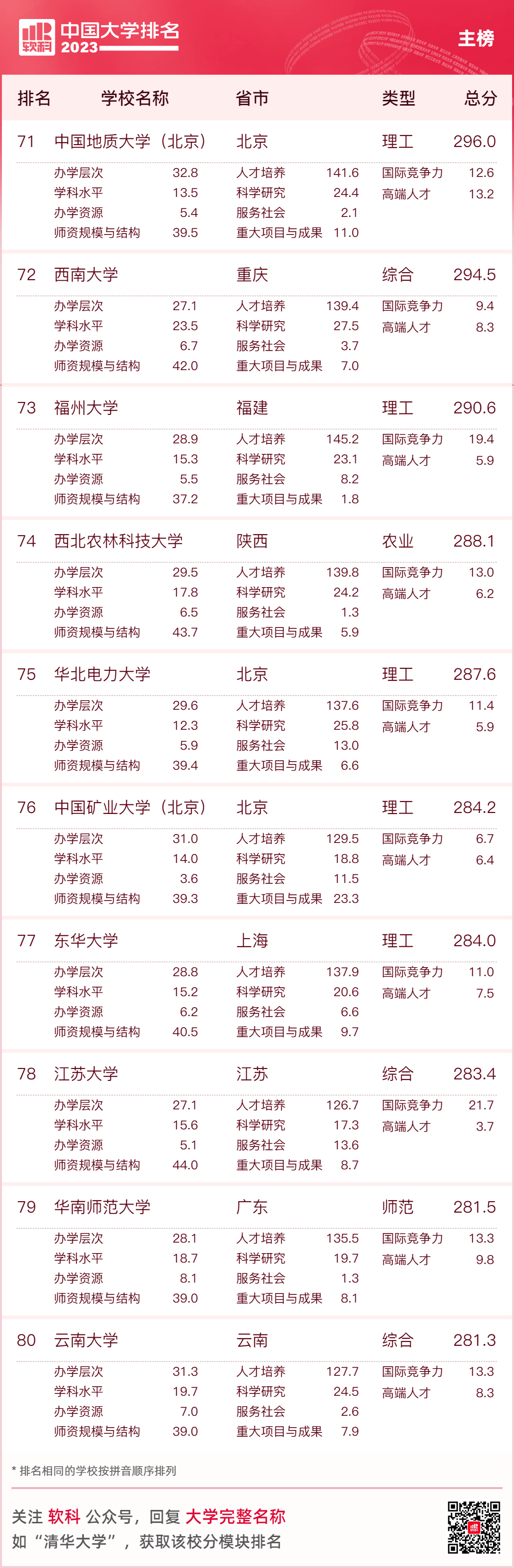 医疗水平国家排名_社会作者职业水平证书 国家_非英语国家英语水平排名