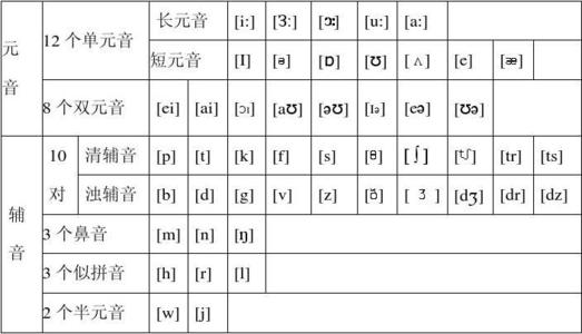 音标发音表.jpg