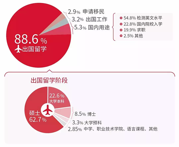 雅思口语人智能产品_如何快速提高口语_雅思口语机考和人区别