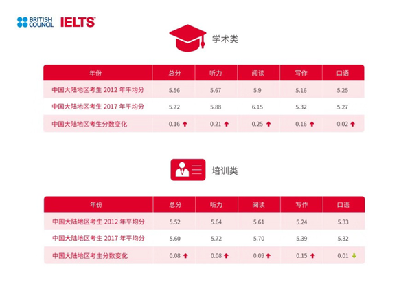 如何快速提高口语_雅思口语人智能产品_雅思口语机考和人区别