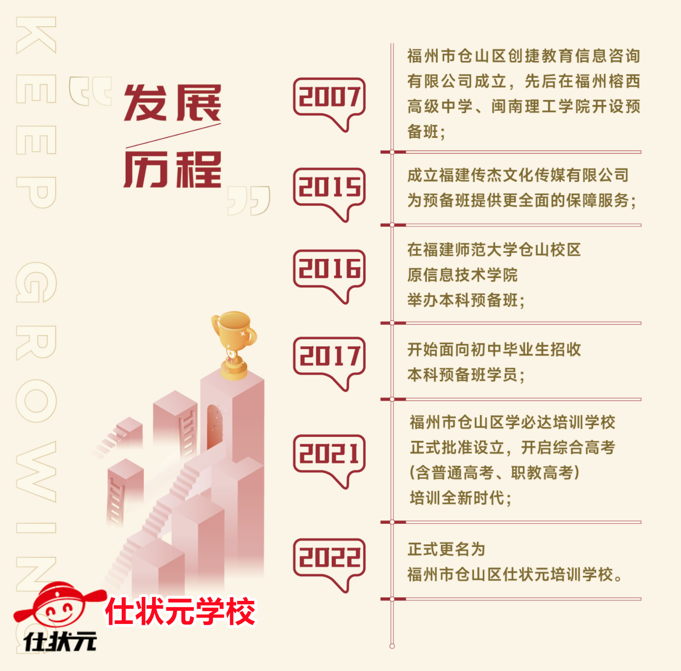 漳州复读机构_英语封闭式全日制培训班_2021漳州复读去哪个学校好