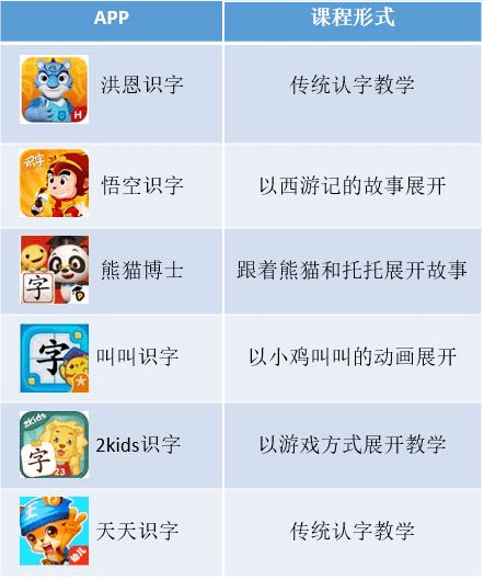 教幼识字的app_识字启蒙视频_早教英语哪个app比较好