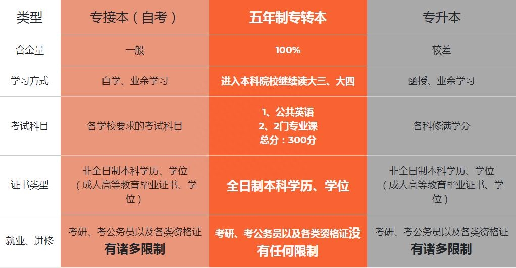 培训全日制成人英语怎么说_成人全日制英语培训_培训全日制成人英语好吗