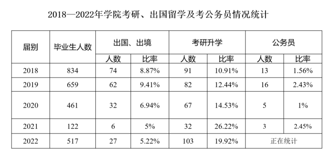 全国商务职场英语_全国商务职场英语官网_商务英语专业全国排名