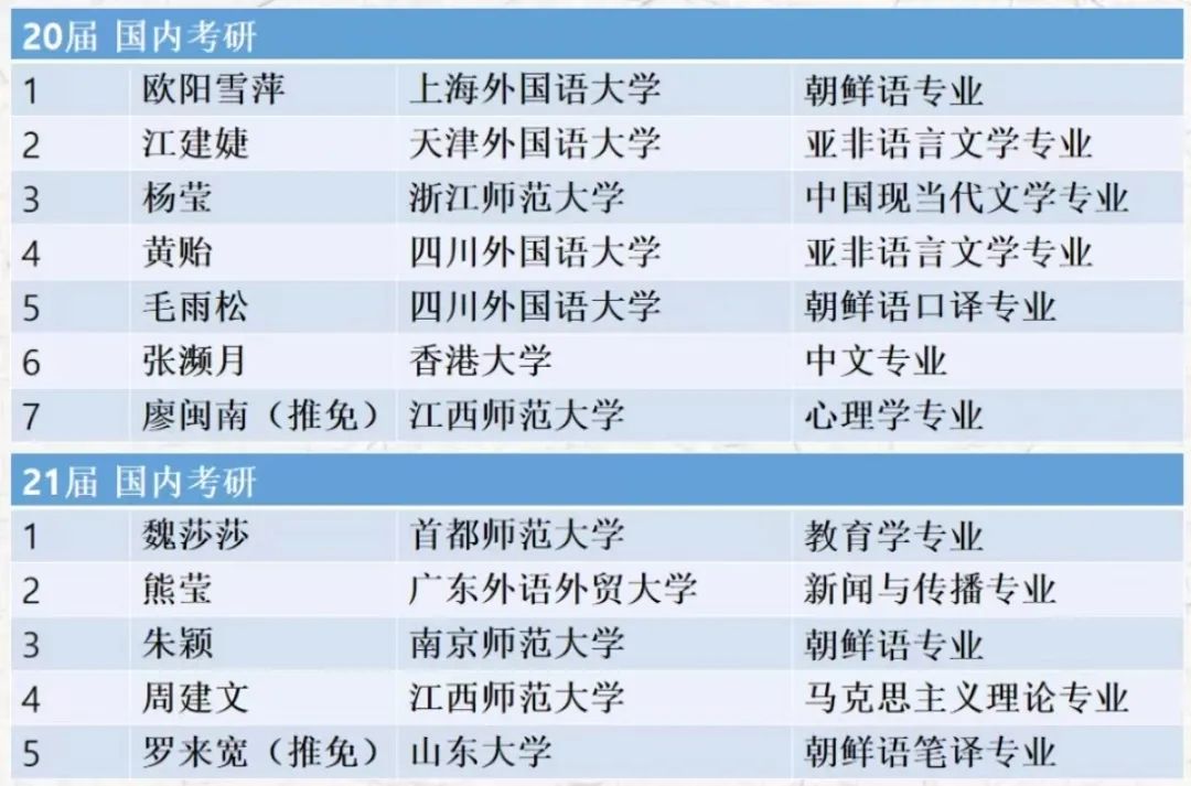 商务英语专业全国排名_全国商务职场英语_全国商务职场英语官网