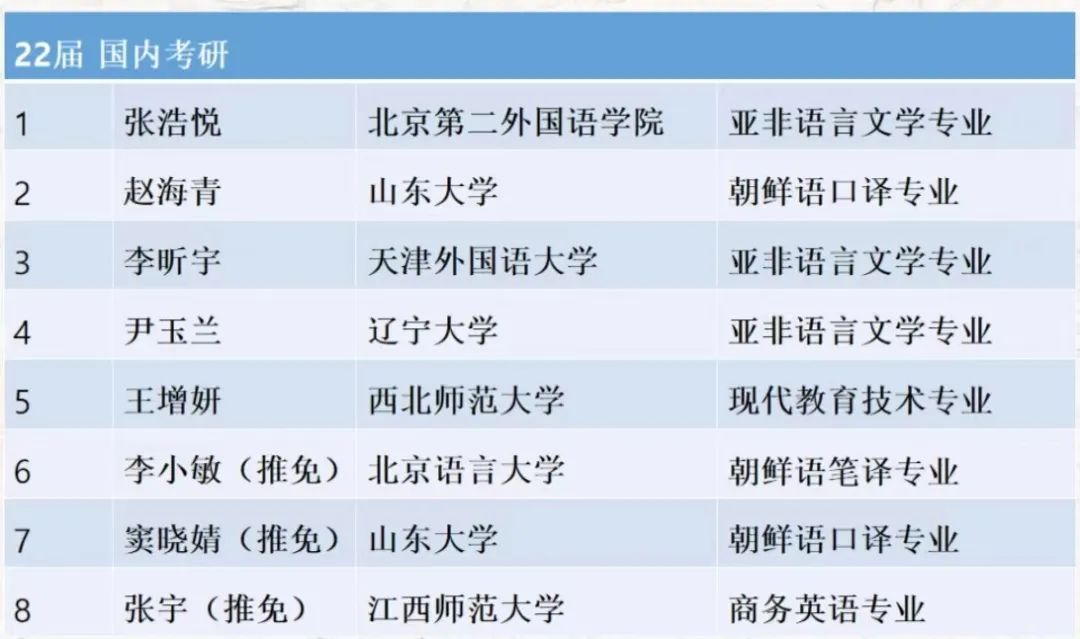 全国商务职场英语_商务英语专业全国排名_全国商务职场英语官网