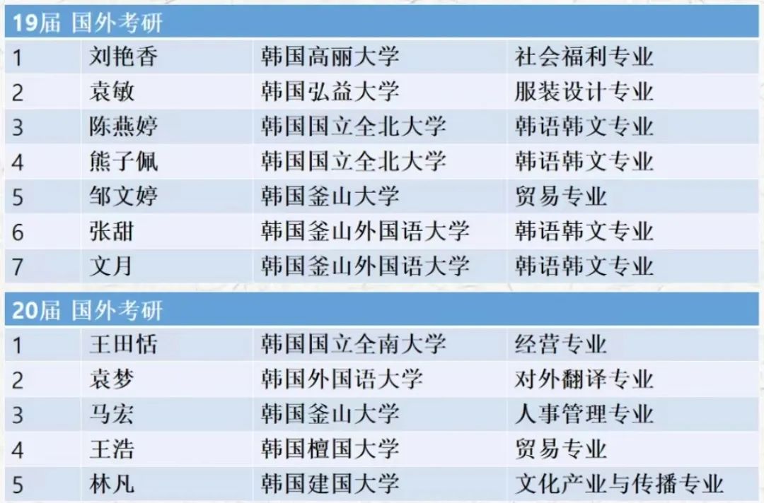 商务英语专业全国排名_全国商务职场英语官网_全国商务职场英语