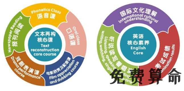 英语特 {MOD}课程有趣名字_趣课程英语特 {MOD}名字有什么_趣味英语课堂名称