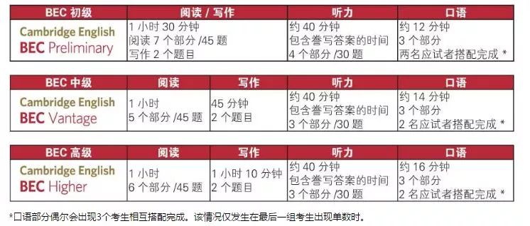 职场英语难学吗_职场英语好学吗_职场英语和四级英语哪个难
