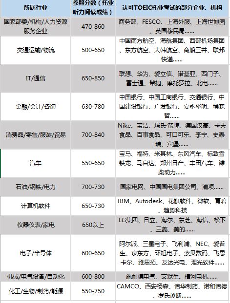 职场英语好学吗_职场英语难学吗_职场英语和四级英语哪个难