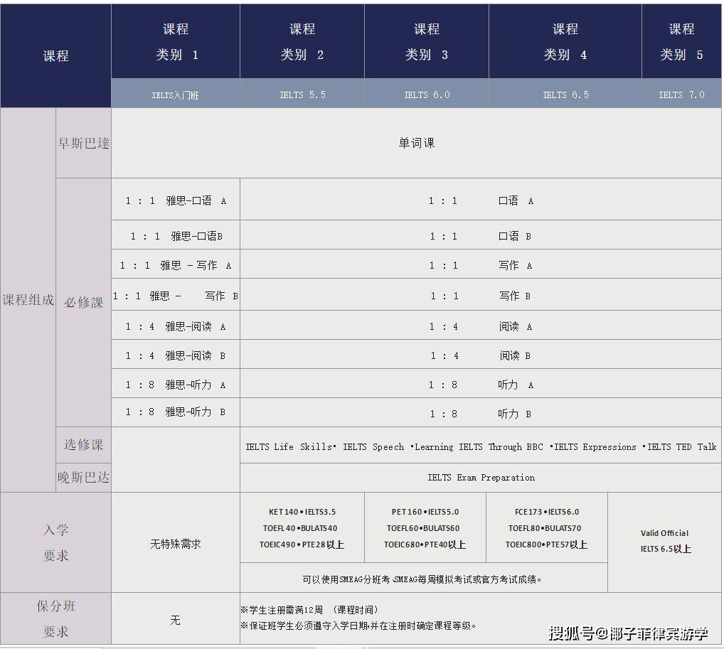 菲律宾学英语_菲律宾英语学校收费_菲律宾英语学校推荐